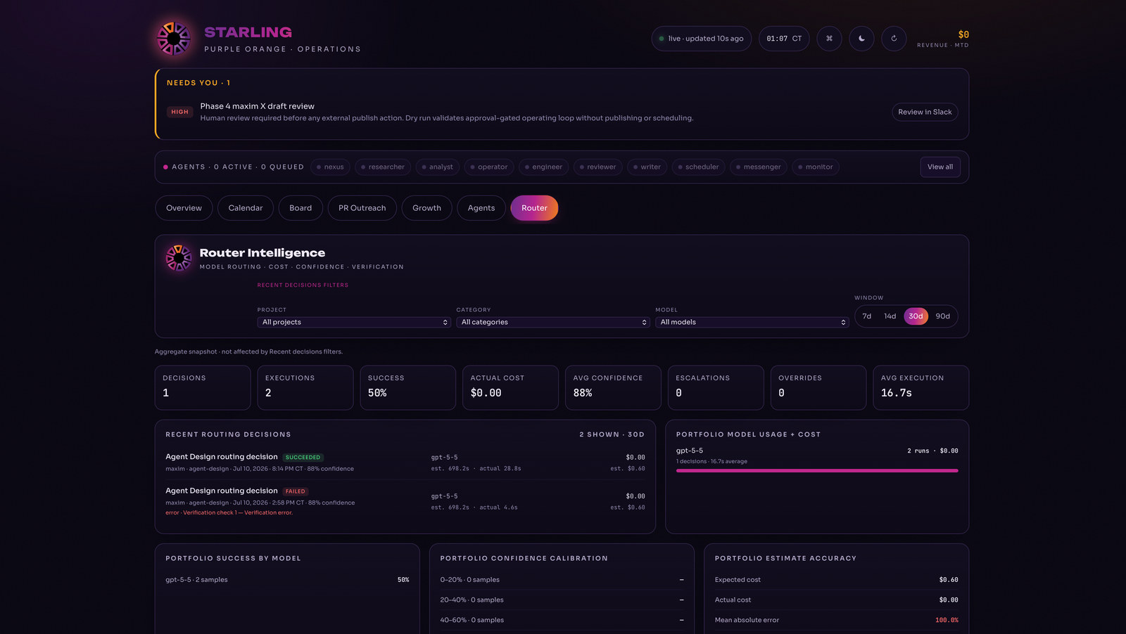 STARLING Router Intelligence dashboard showing routing recommendations, approval state, verification policy, confidence, cost, and execution boundaries.